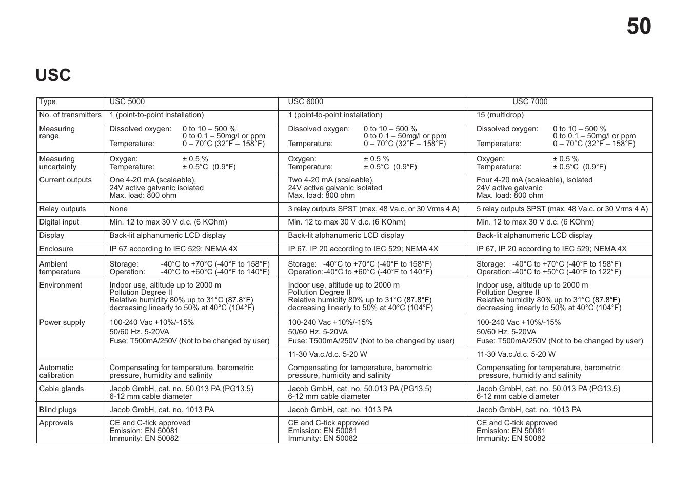 Hach-Lange EVITA OXY User Manual User Manual | Page 52 / 60
