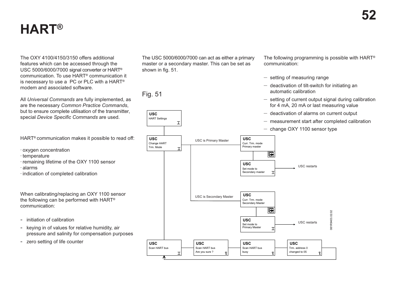 52 hart, Fig. 51 | Hach-Lange EVITA OXY User Manual User Manual | Page 54 / 60