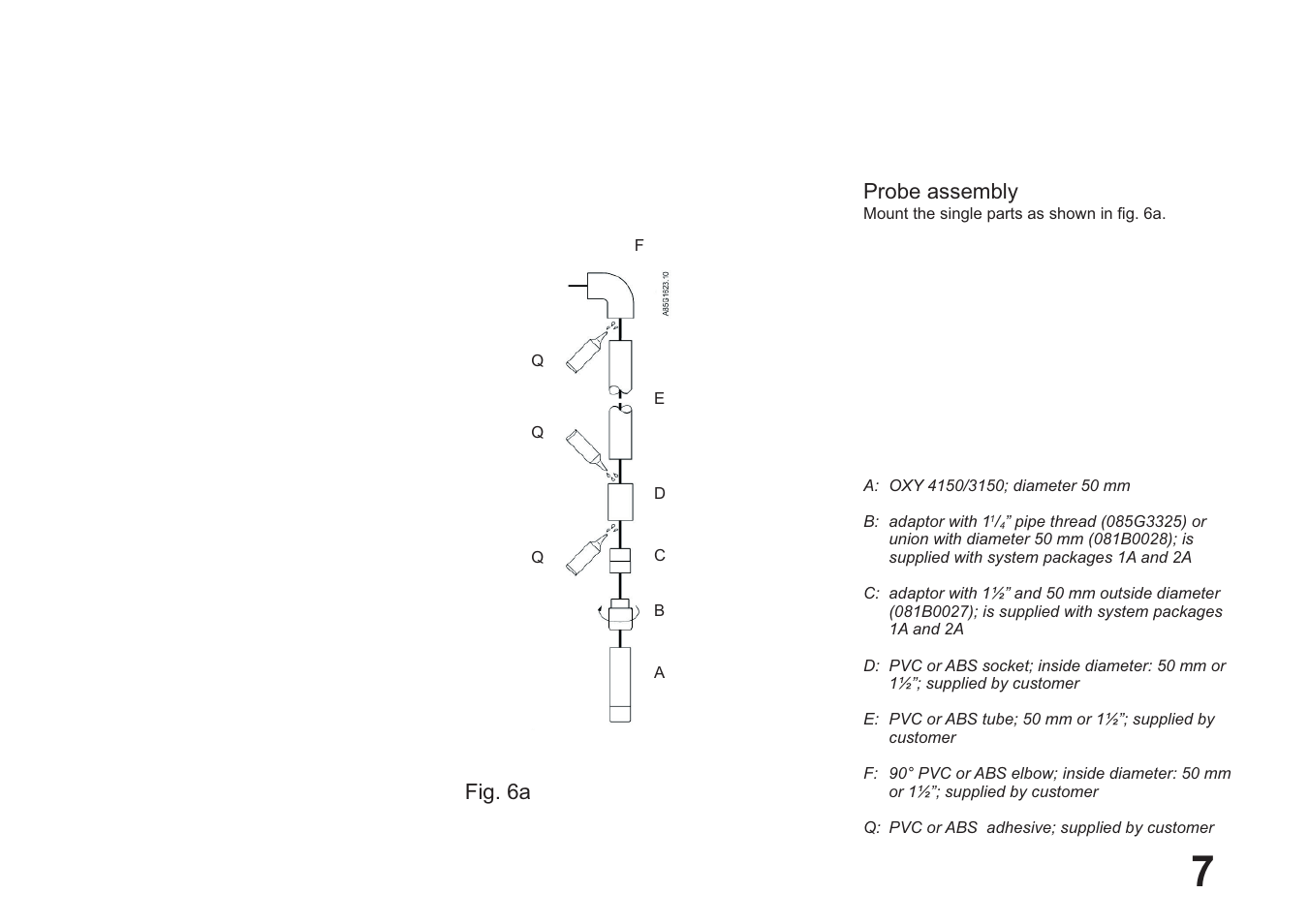 Hach-Lange EVITA OXY User Manual User Manual | Page 9 / 60