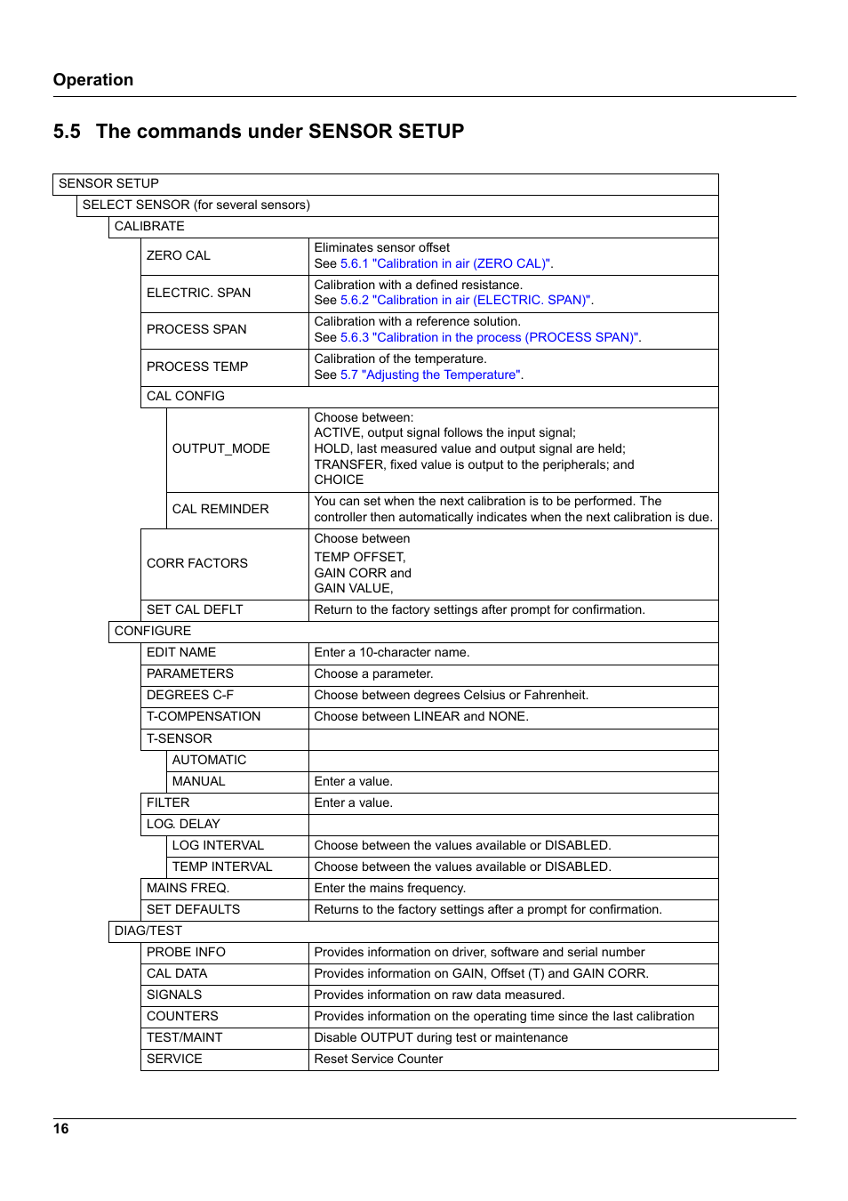 5 the commands under sensor setup, 5 "the commands under sensor setup, Operation | Hach-Lange 3798-S sc User Manual | Page 18 / 32