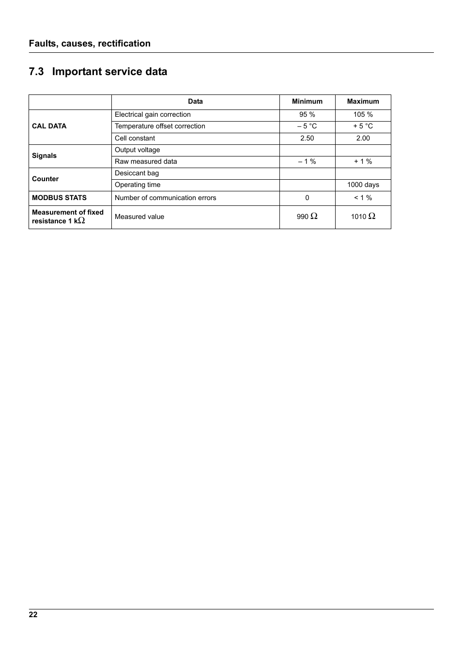 3 important service data, Faults, causes, rectification | Hach-Lange 3798-S sc User Manual | Page 24 / 32