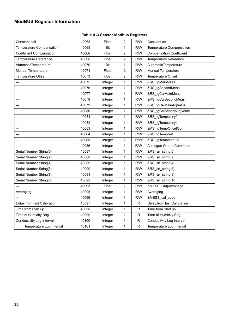 Modbus register information | Hach-Lange 3798-S sc User Manual | Page 32 / 32