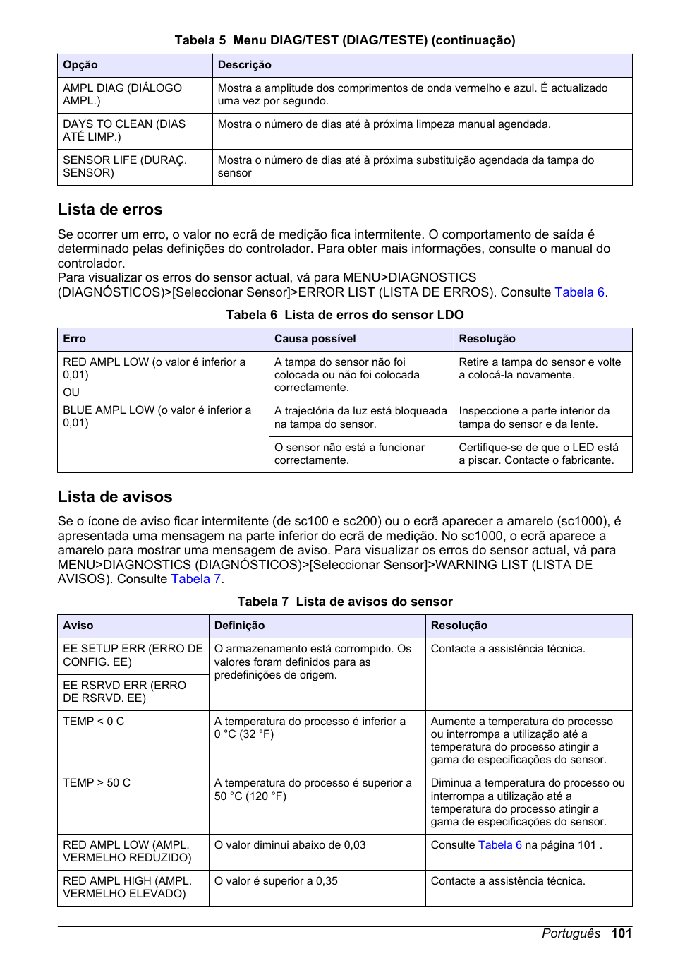 Lista de erros, Lista de avisos | Hach-Lange LDO Sensor User Manual | Page 101 / 394