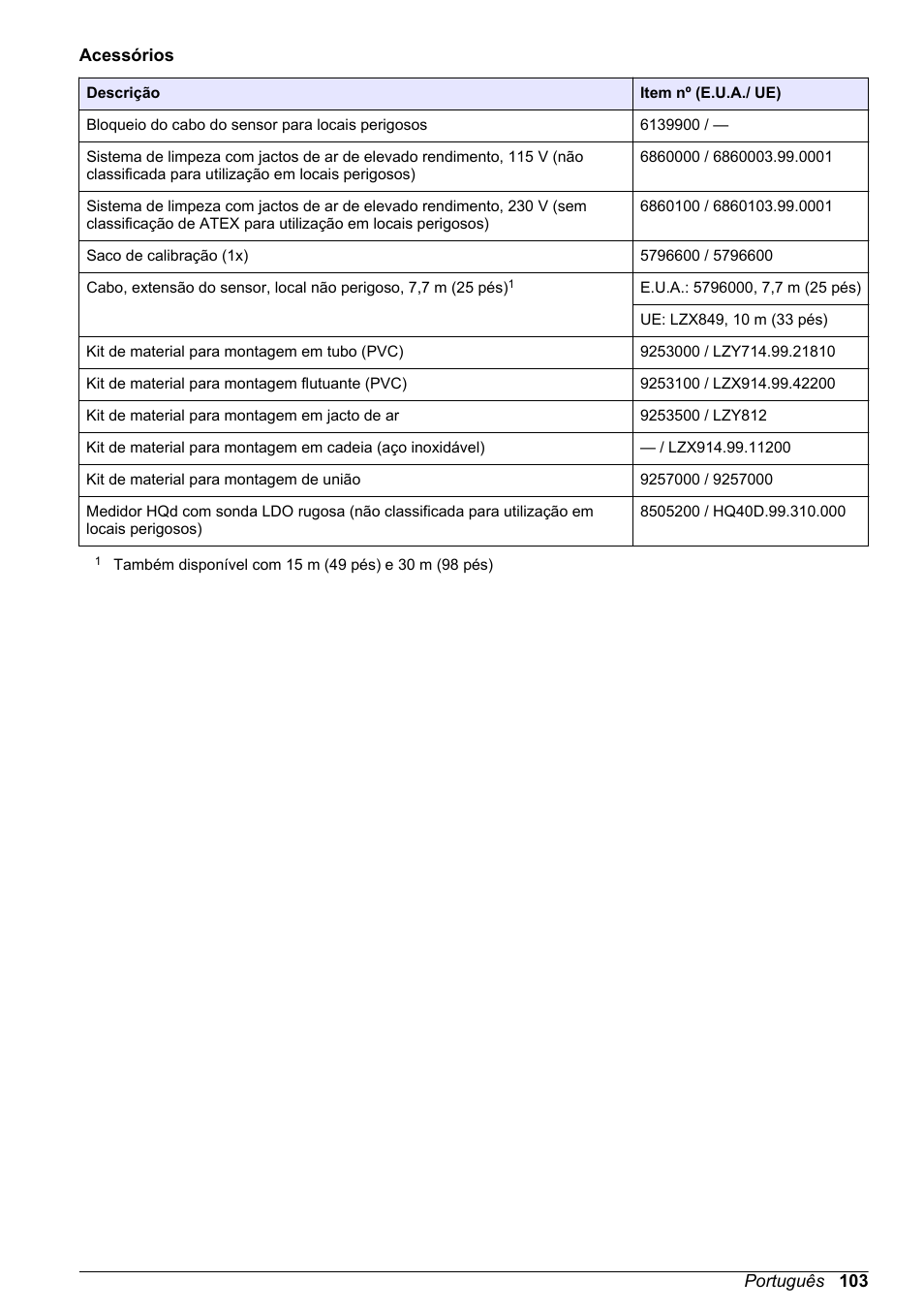 Hach-Lange LDO Sensor User Manual | Page 103 / 394