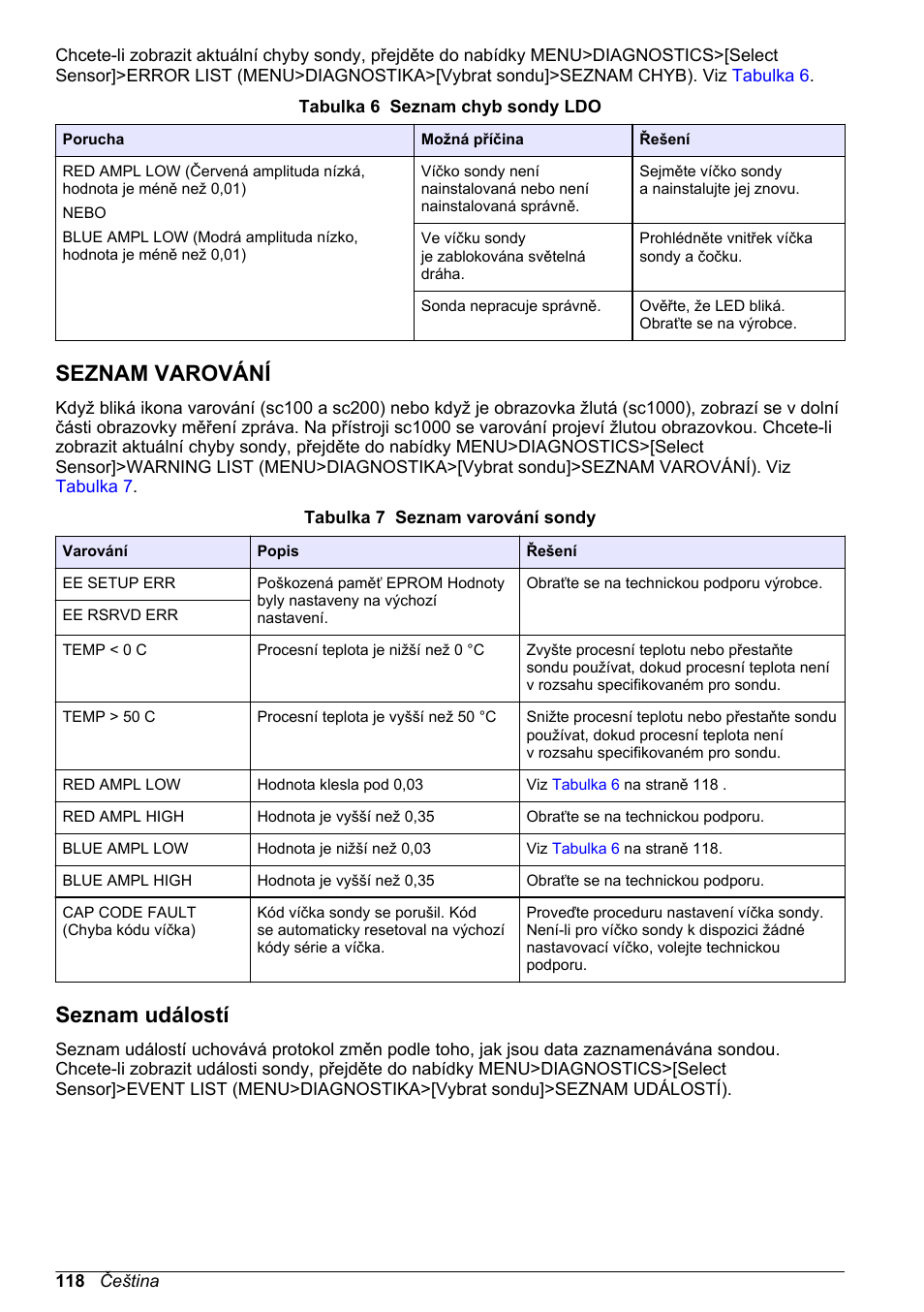 Seznam varování, Seznam událostí | Hach-Lange LDO Sensor User Manual | Page 118 / 394