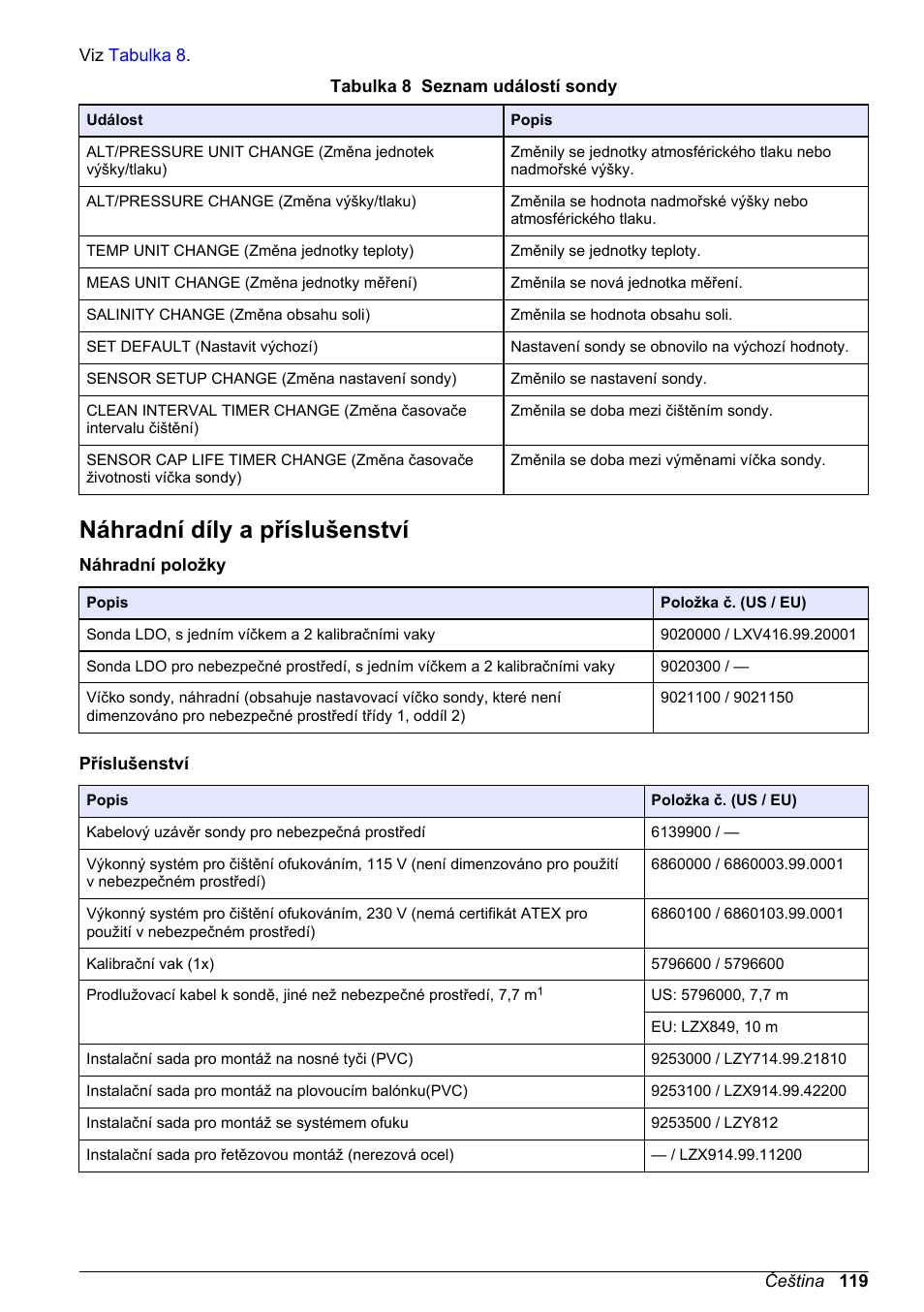 Náhradní díly a příslušenství | Hach-Lange LDO Sensor User Manual | Page 119 / 394