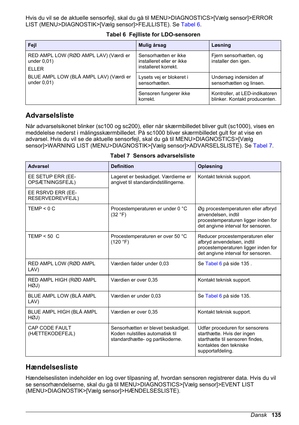 Advarselsliste, Hændelsesliste | Hach-Lange LDO Sensor User Manual | Page 135 / 394