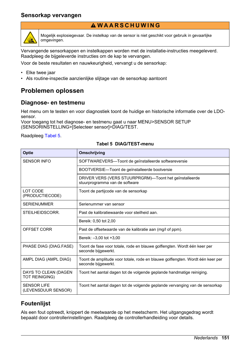 Sensorkap vervangen, Problemen oplossen, Diagnose- en testmenu | Foutenlijst | Hach-Lange LDO Sensor User Manual | Page 151 / 394