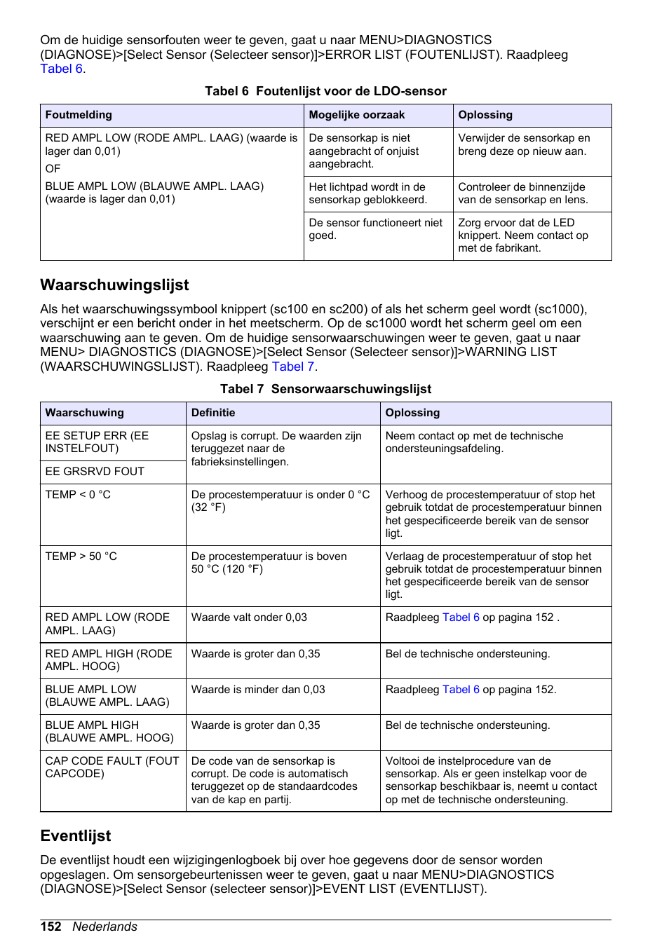 Waarschuwingslijst, Eventlijst | Hach-Lange LDO Sensor User Manual | Page 152 / 394