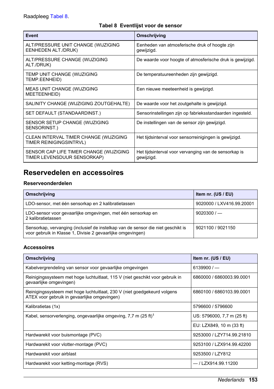 Reservedelen en accessoires | Hach-Lange LDO Sensor User Manual | Page 153 / 394