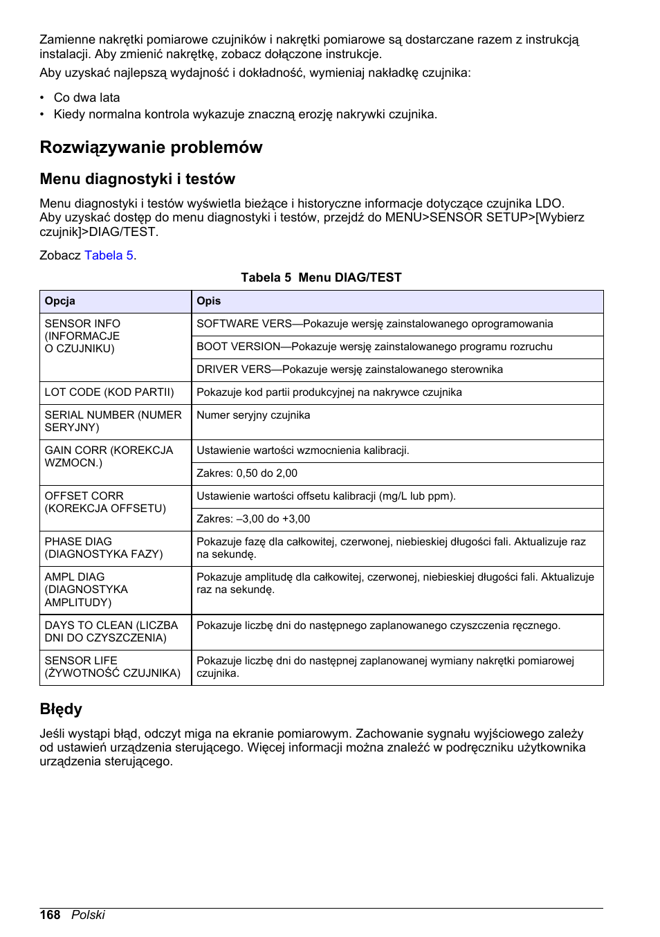 Rozwiązywanie problemów, Menu diagnostyki i testów, Błędy | Hach-Lange LDO Sensor User Manual | Page 168 / 394