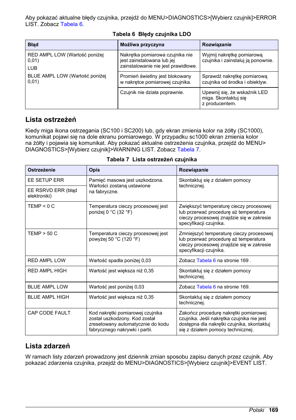 Lista ostrzeżeń, Lista zdarzeń | Hach-Lange LDO Sensor User Manual | Page 169 / 394