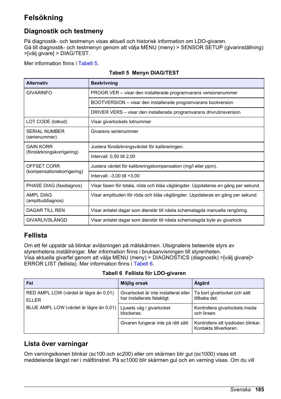 Felsökning, Diagnostik och testmeny, Fellista | Lista över varningar | Hach-Lange LDO Sensor User Manual | Page 185 / 394