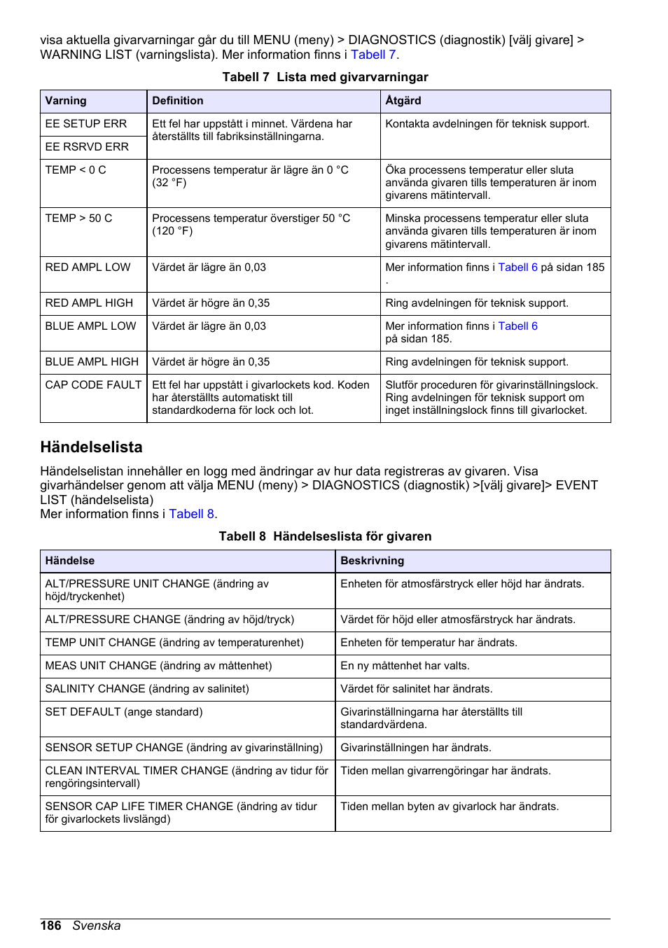 Händelselista | Hach-Lange LDO Sensor User Manual | Page 186 / 394