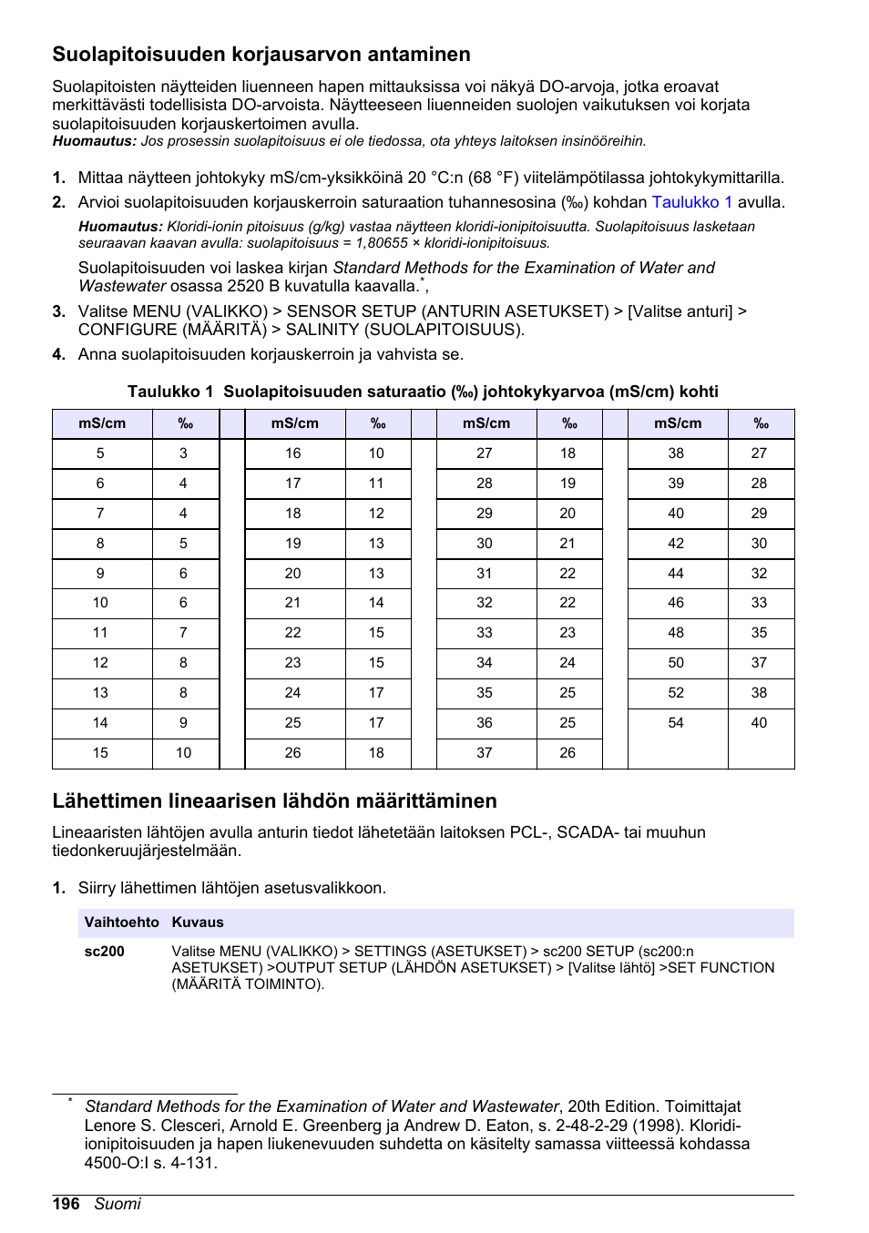Suolapitoisuuden korjausarvon antaminen, Lähettimen lineaarisen lähdön määrittäminen | Hach-Lange LDO Sensor User Manual | Page 196 / 394