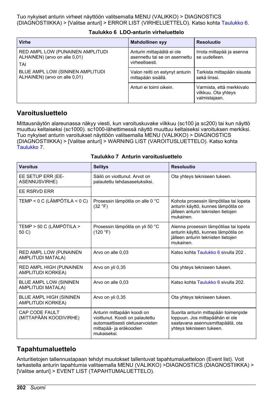 Varoitusluettelo, Tapahtumaluettelo | Hach-Lange LDO Sensor User Manual | Page 202 / 394