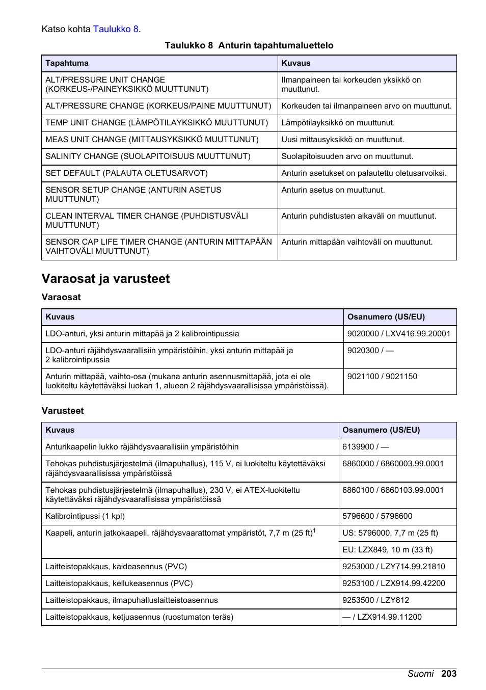Varaosat ja varusteet, Sivulla | Hach-Lange LDO Sensor User Manual | Page 203 / 394
