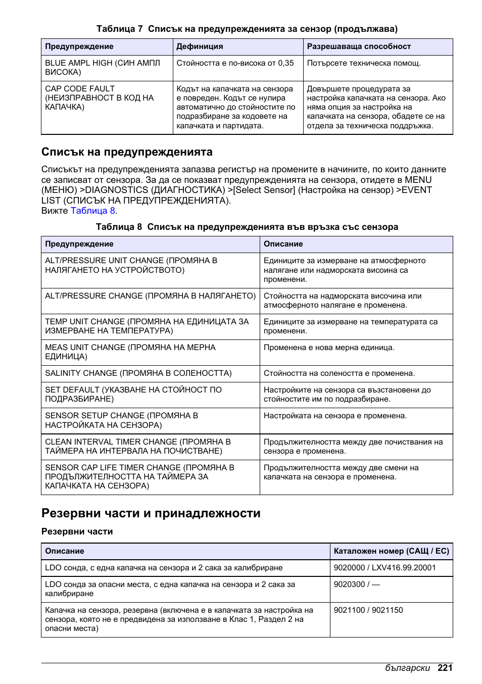 Списък на предупрежденията, Резервни части и принадлежности | Hach-Lange LDO Sensor User Manual | Page 221 / 394