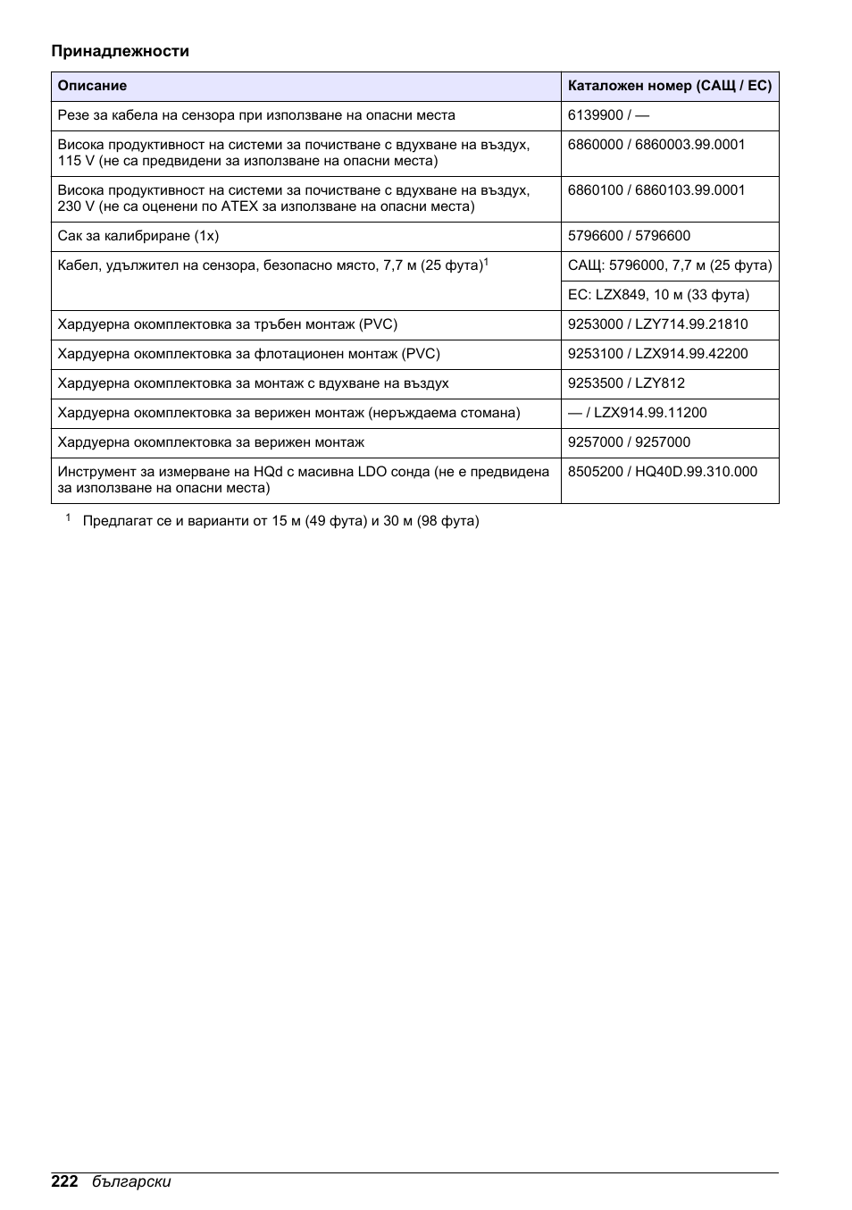 Hach-Lange LDO Sensor User Manual | Page 222 / 394