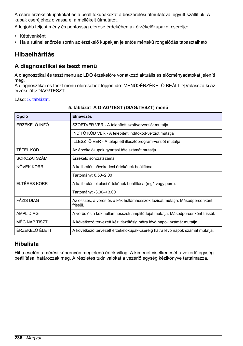 Hibaelhárítás, A diagnosztikai és teszt menü, Hibalista | Hach-Lange LDO Sensor User Manual | Page 236 / 394