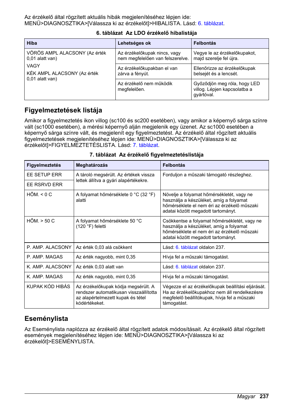 Figyelmeztetések listája, Eseménylista | Hach-Lange LDO Sensor User Manual | Page 237 / 394