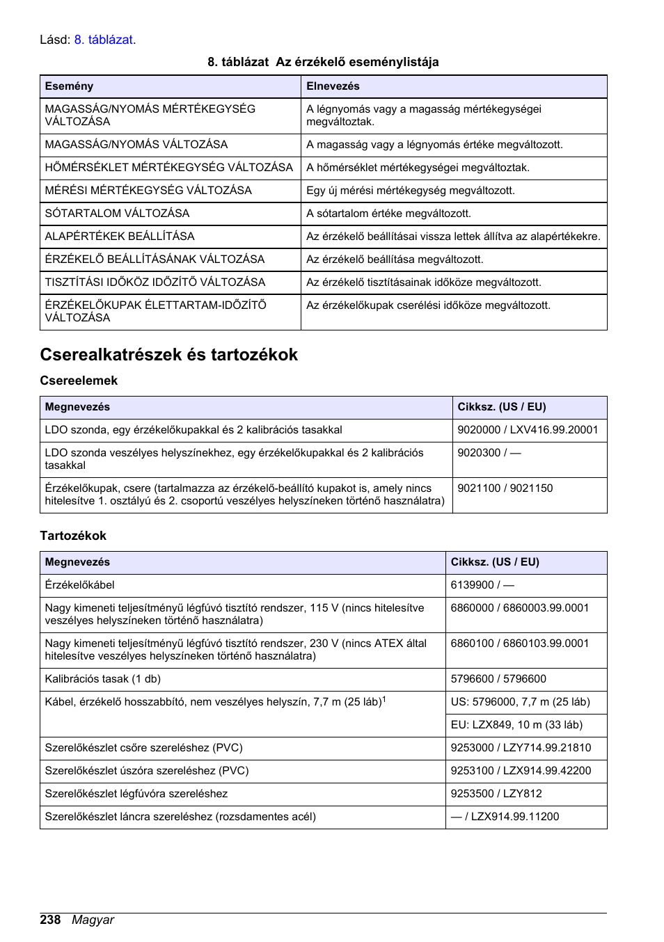 Cserealkatrészek és tartozékok, Oldalon, Szükséges fémszerelvények megrendeléséhez lásd | Hach-Lange LDO Sensor User Manual | Page 238 / 394