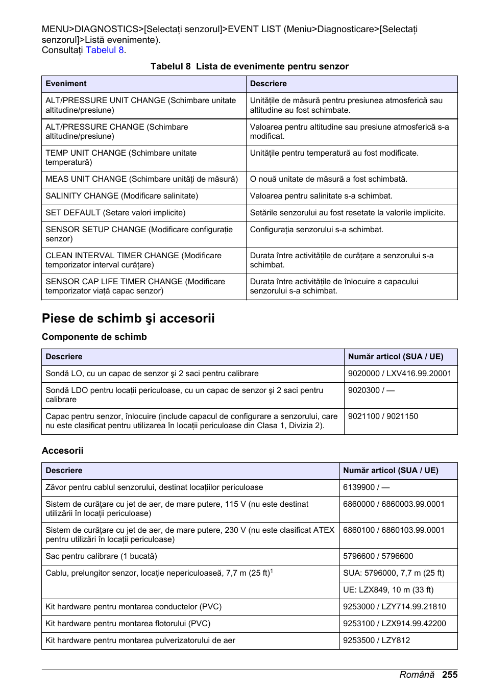 Piese de schimb şi accesorii | Hach-Lange LDO Sensor User Manual | Page 255 / 394
