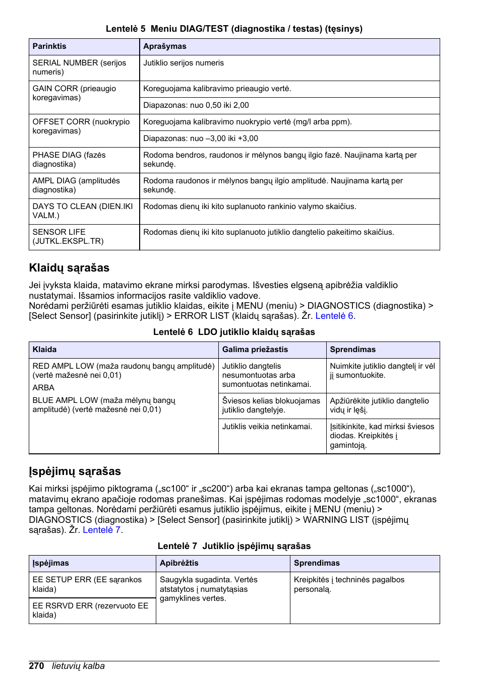 Klaidų sąrašas, Įspėjimų sąrašas | Hach-Lange LDO Sensor User Manual | Page 270 / 394