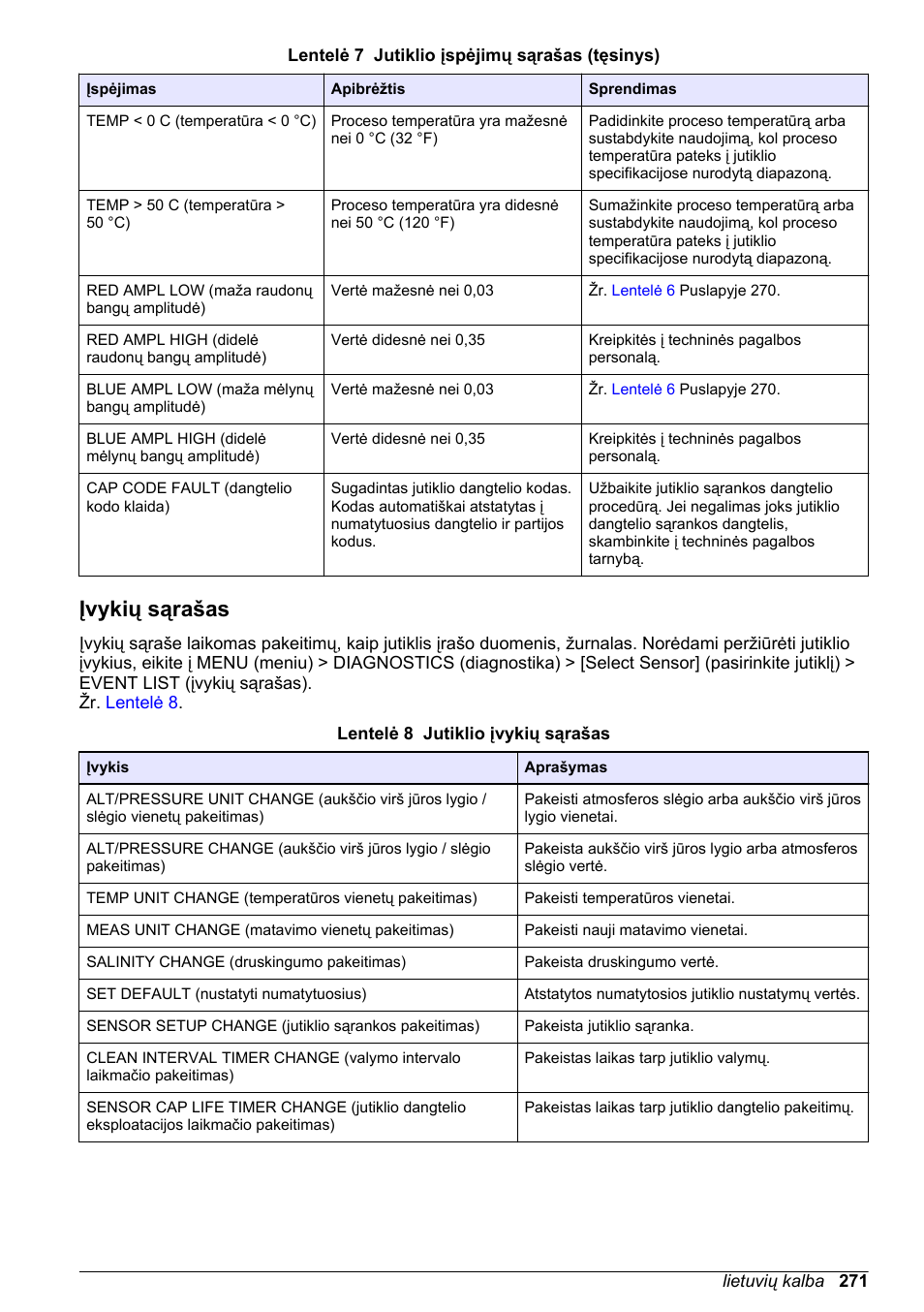 Įvykių sąrašas | Hach-Lange LDO Sensor User Manual | Page 271 / 394