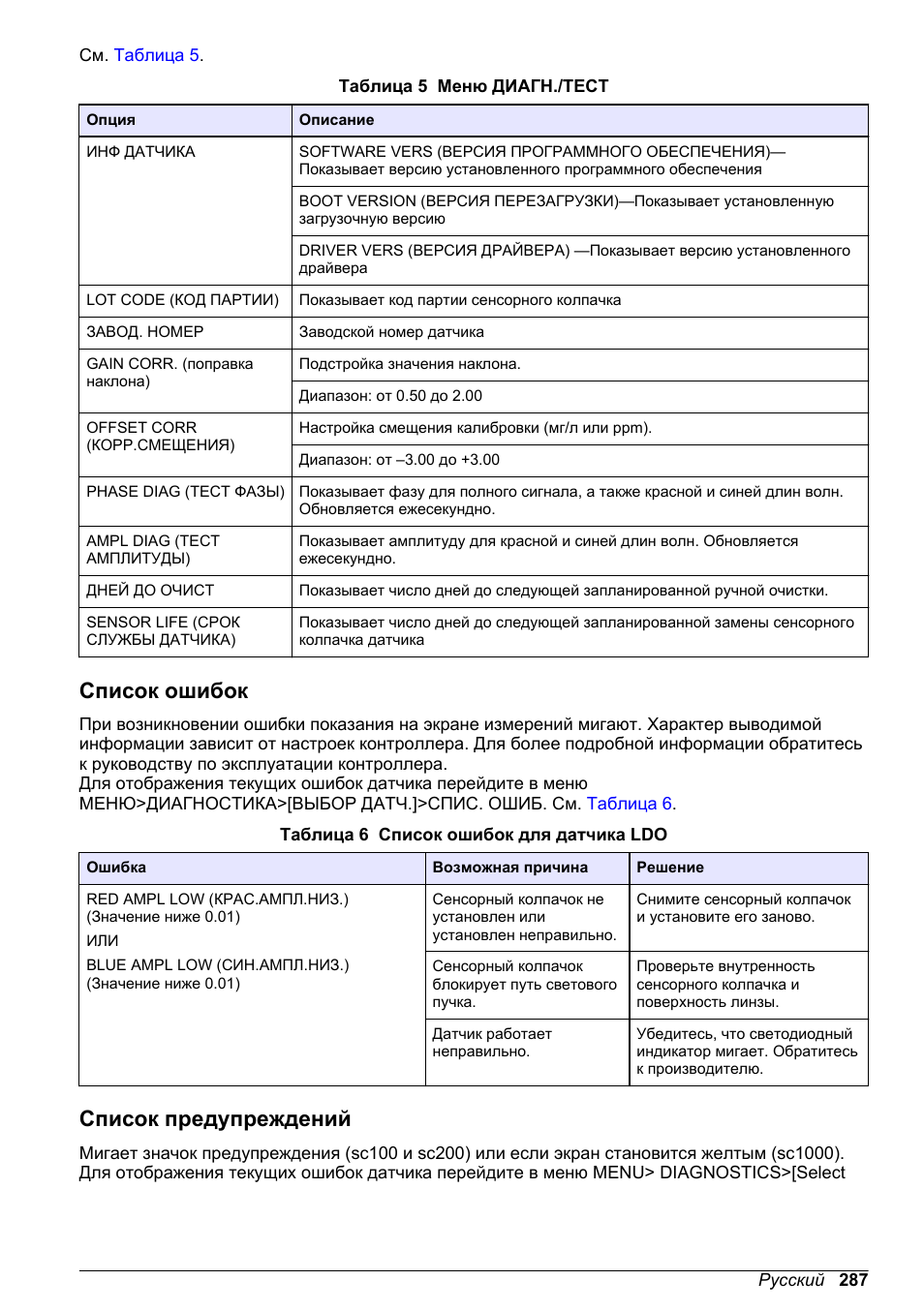 Список ошибок, Список предупреждений | Hach-Lange LDO Sensor User Manual | Page 287 / 394