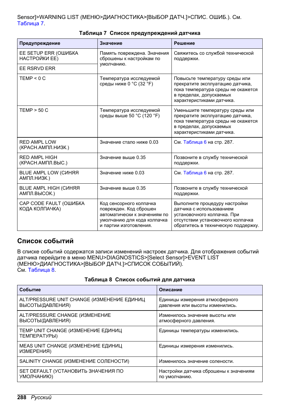 Список событий | Hach-Lange LDO Sensor User Manual | Page 288 / 394