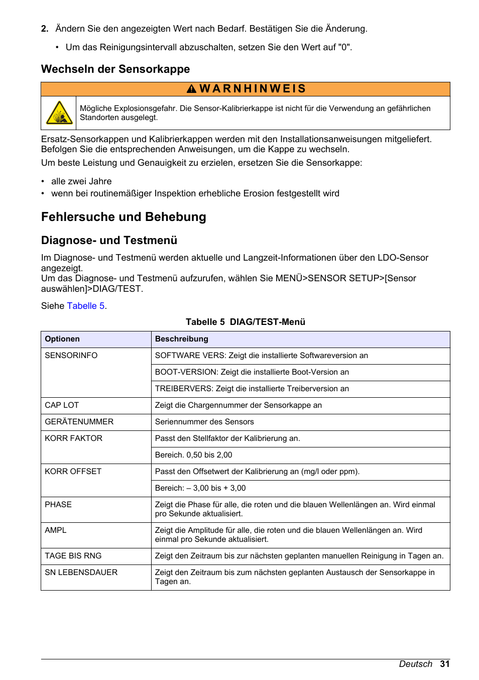 Wechseln der sensorkappe, Fehlersuche und behebung, Diagnose- und testmenü | Auf seite 31 | Hach-Lange LDO Sensor User Manual | Page 31 / 394