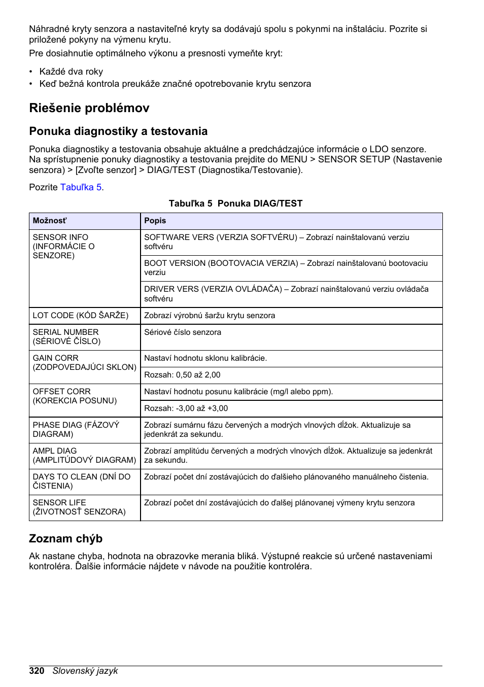 Riešenie problémov, Ponuka diagnostiky a testovania, Zoznam chýb | Na strane | Hach-Lange LDO Sensor User Manual | Page 320 / 394