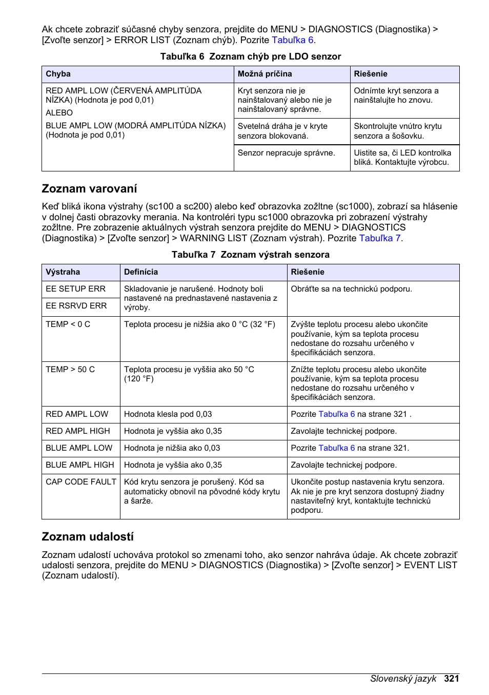 Zoznam varovaní, Zoznam udalostí | Hach-Lange LDO Sensor User Manual | Page 321 / 394