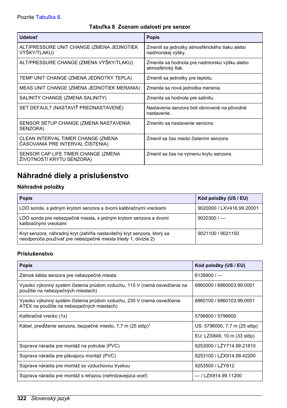 Náhradné diely a príslušenstvo, Inštalačného náradia nájdete v časti, Na strane 322 | Hach-Lange LDO Sensor User Manual | Page 322 / 394