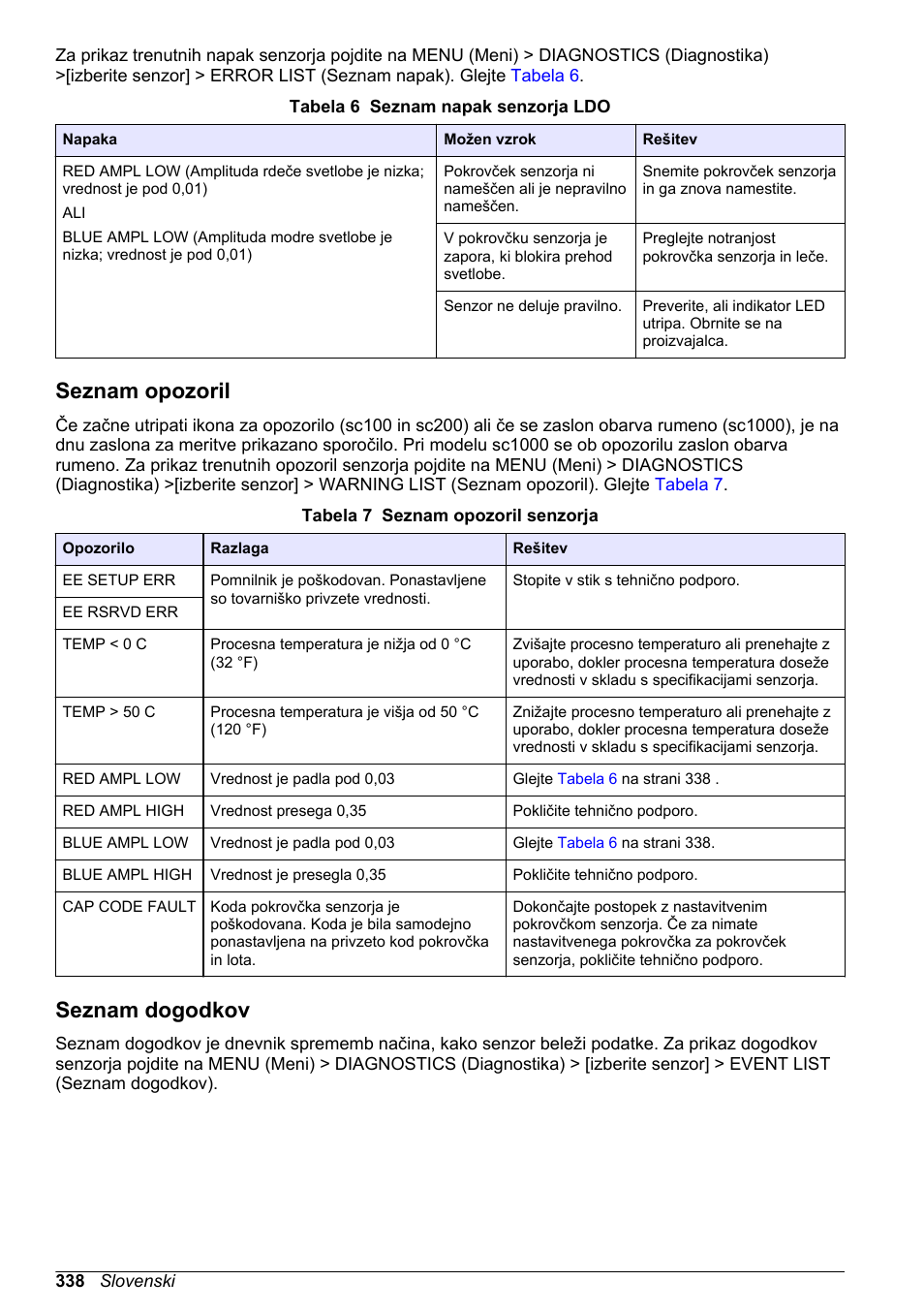 Seznam opozoril, Seznam dogodkov | Hach-Lange LDO Sensor User Manual | Page 338 / 394