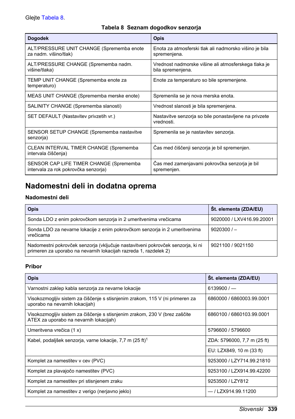 Nadomestni deli in dodatna oprema, Nameščanje glejte | Hach-Lange LDO Sensor User Manual | Page 339 / 394