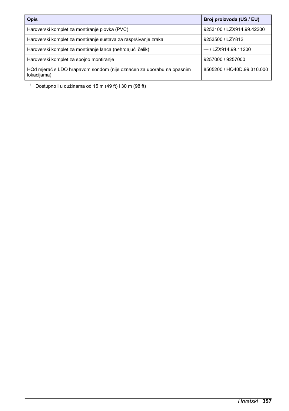 Hach-Lange LDO Sensor User Manual | Page 357 / 394
