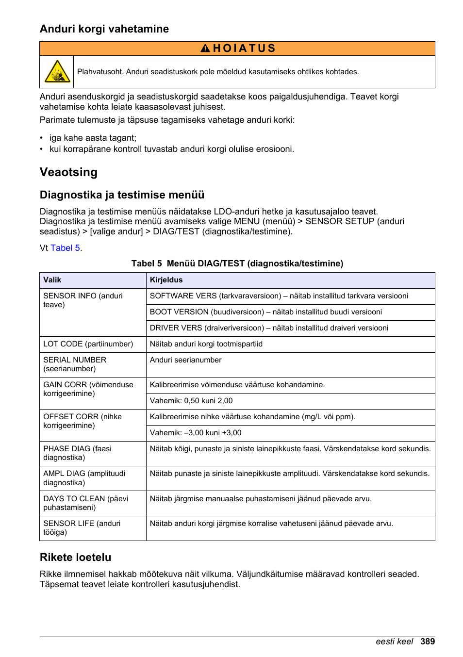 Anduri korgi vahetamine, Veaotsing, Diagnostika ja testimise menüü | Rikete loetelu | Hach-Lange LDO Sensor User Manual | Page 389 / 394