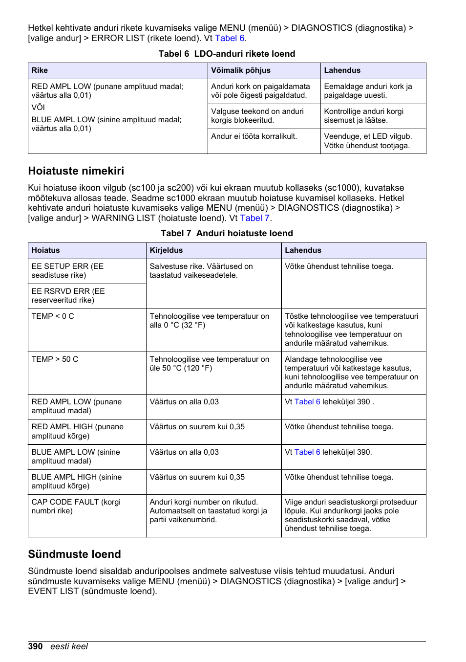Hoiatuste nimekiri, Sündmuste loend | Hach-Lange LDO Sensor User Manual | Page 390 / 394