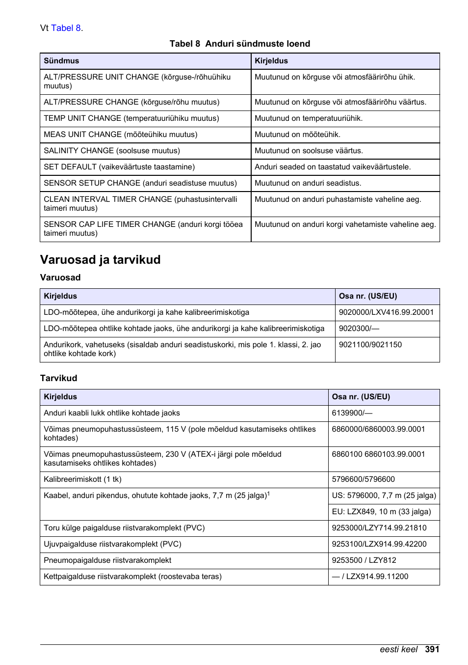 Varuosad ja tarvikud, Leheküljel | Hach-Lange LDO Sensor User Manual | Page 391 / 394