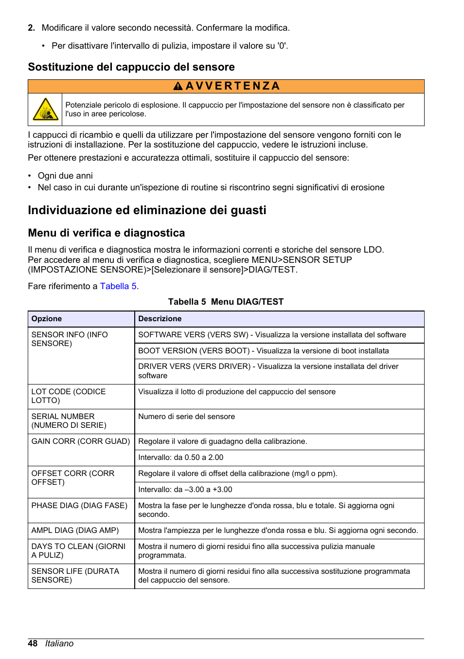 Sostituzione del cappuccio del sensore, Individuazione ed eliminazione dei guasti, Menu di verifica e diagnostica | Hach-Lange LDO Sensor User Manual | Page 48 / 394