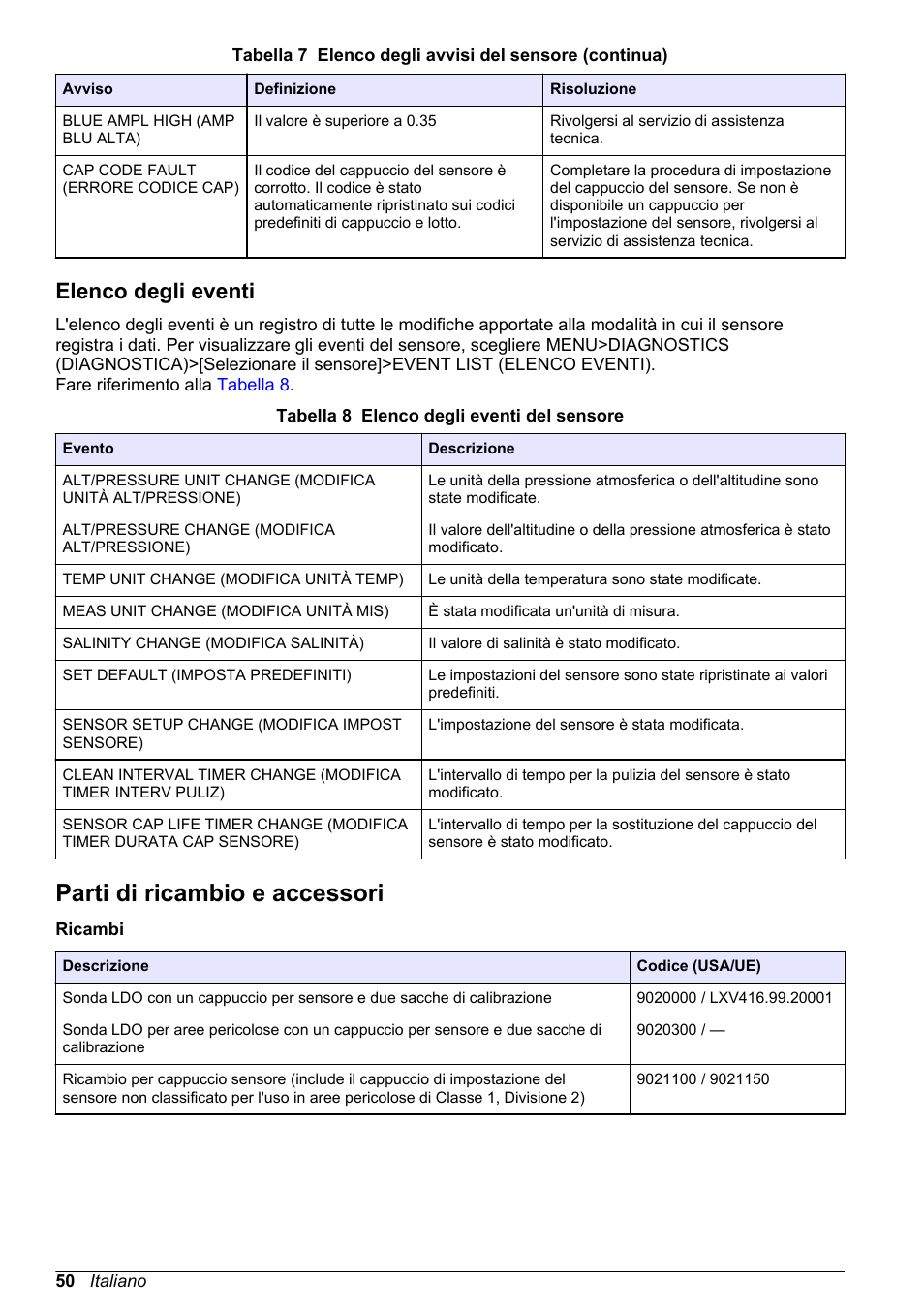 Elenco degli eventi, Parti di ricambio e accessori, Parti di ricambio e | Accessori | Hach-Lange LDO Sensor User Manual | Page 50 / 394