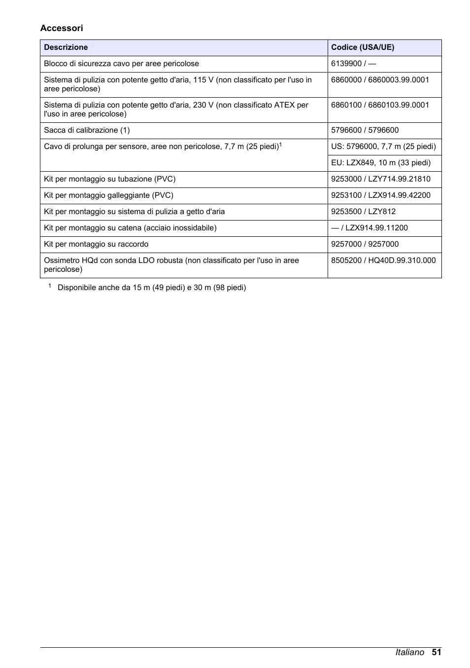 Hach-Lange LDO Sensor User Manual | Page 51 / 394