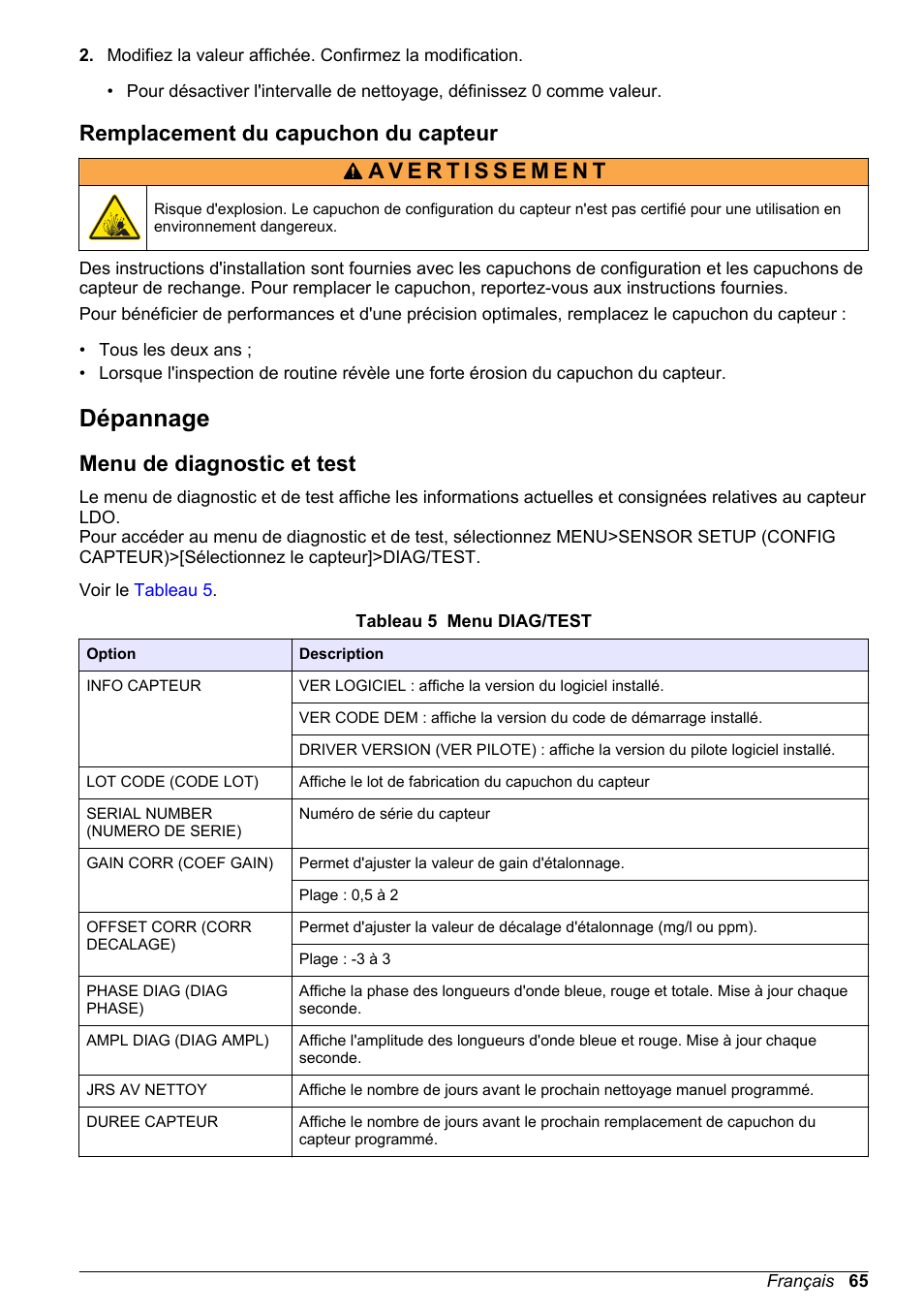 Remplacement du capuchon du capteur, Dépannage, Menu de diagnostic et test | Hach-Lange LDO Sensor User Manual | Page 65 / 394