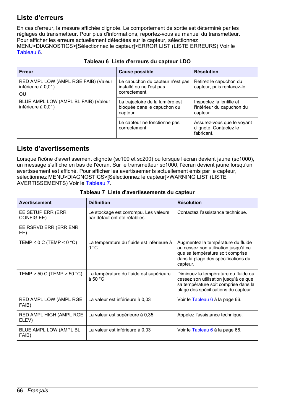 Liste d’erreurs, Liste d’avertissements | Hach-Lange LDO Sensor User Manual | Page 66 / 394