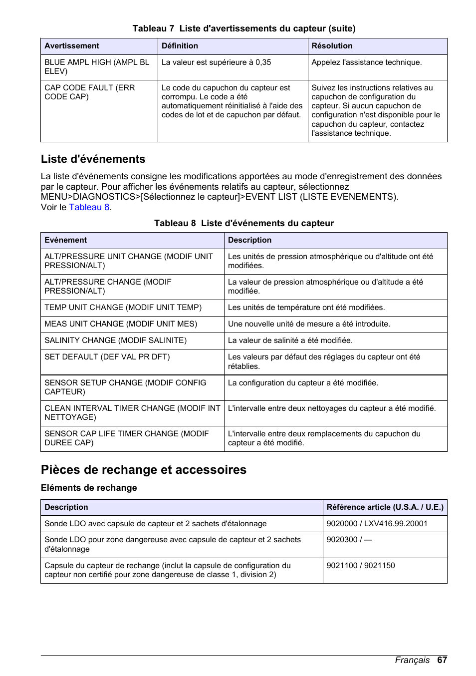 Liste d'événements, Pièces de rechange et accessoires | Hach-Lange LDO Sensor User Manual | Page 67 / 394