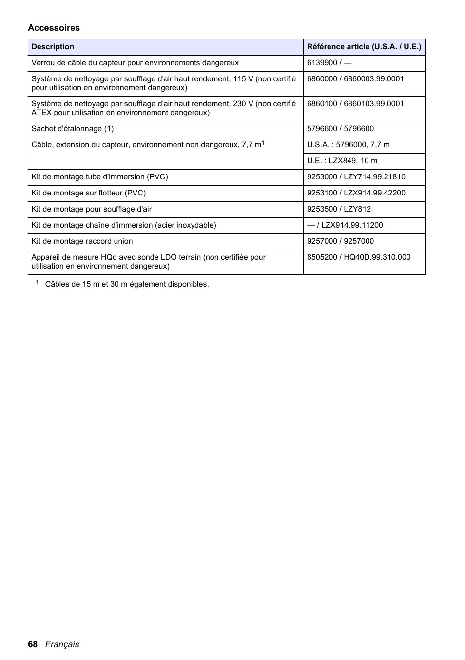 Hach-Lange LDO Sensor User Manual | Page 68 / 394