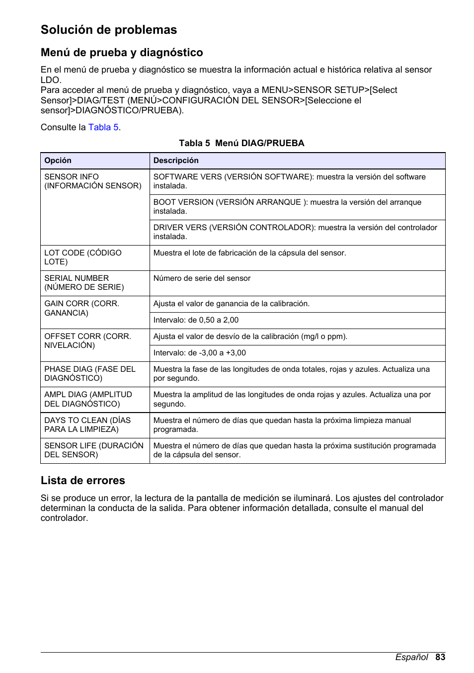 Solución de problemas, Menú de prueba y diagnóstico, Lista de errores | Hach-Lange LDO Sensor User Manual | Page 83 / 394