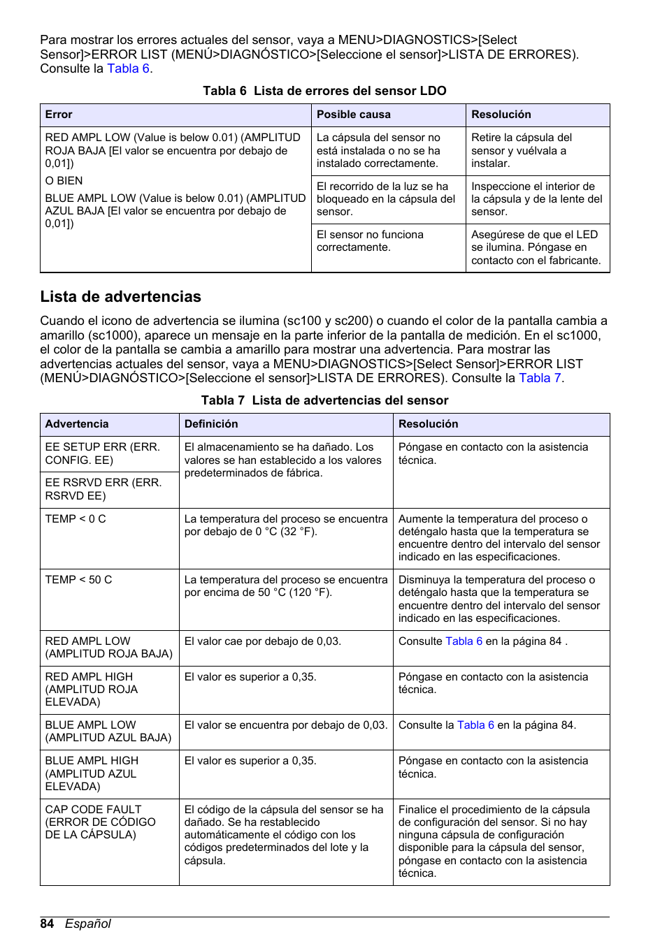 Lista de advertencias | Hach-Lange LDO Sensor User Manual | Page 84 / 394